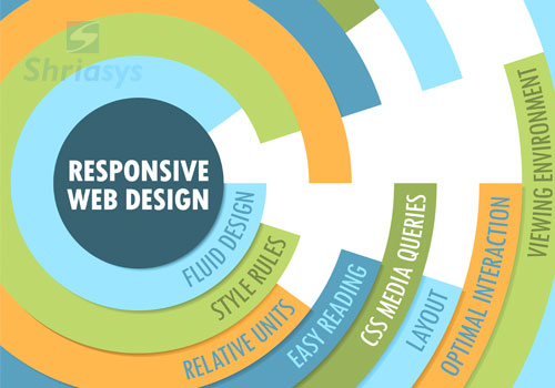 responsive design