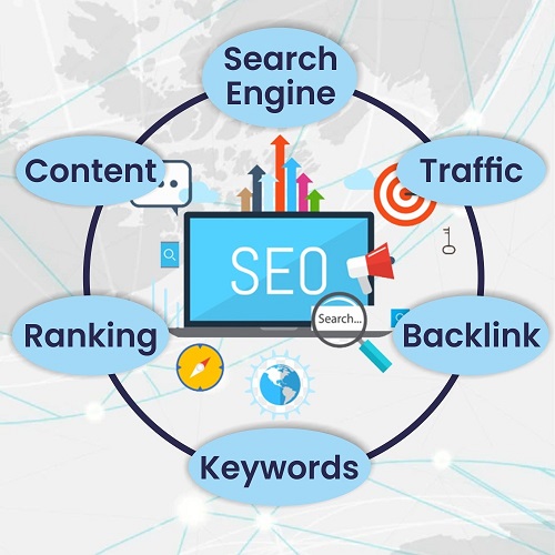 SEO Company in Coimbatore