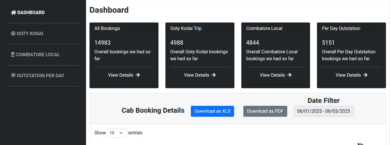 Online Cab Booking Module Admin Dashboard