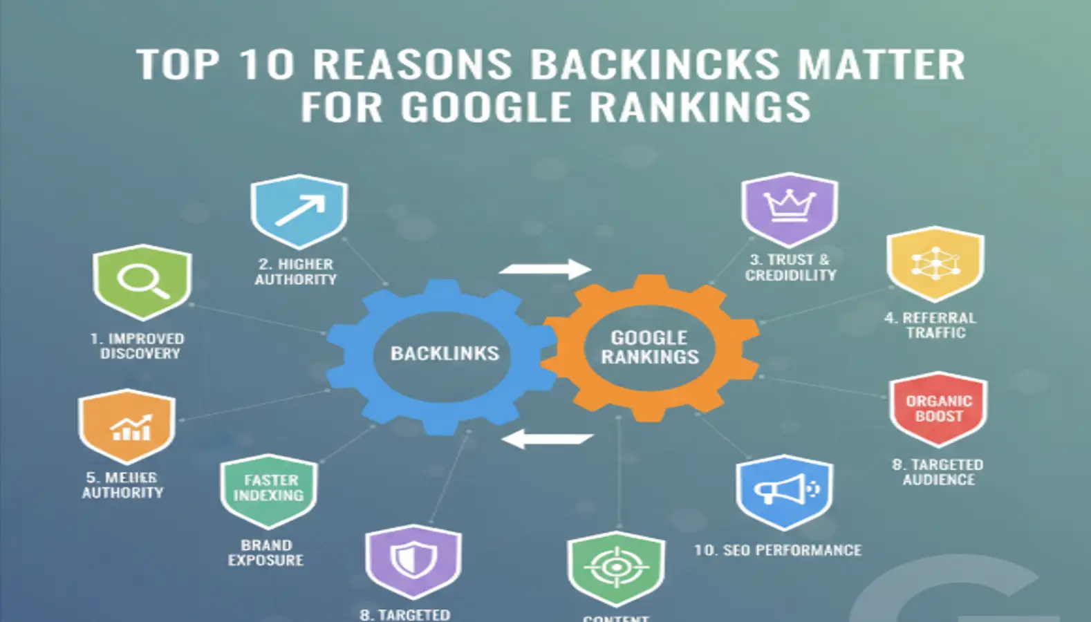 Top 10 Reasons Backlinks Matter for Google Rankings